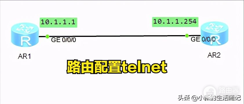 ensp路由配置telnet(ensp路由配置命令)