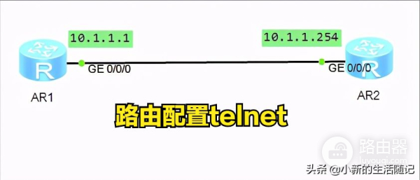 ensp路由配置telnet(ensp路由配置命令)