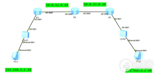 华为ensp静态路由配置(华为ensp静态路由配置命令)