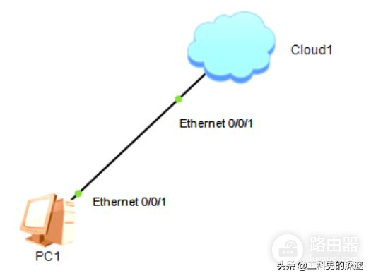 配置本地电脑与华为ENSP虚拟设备连接，搭建配置环境