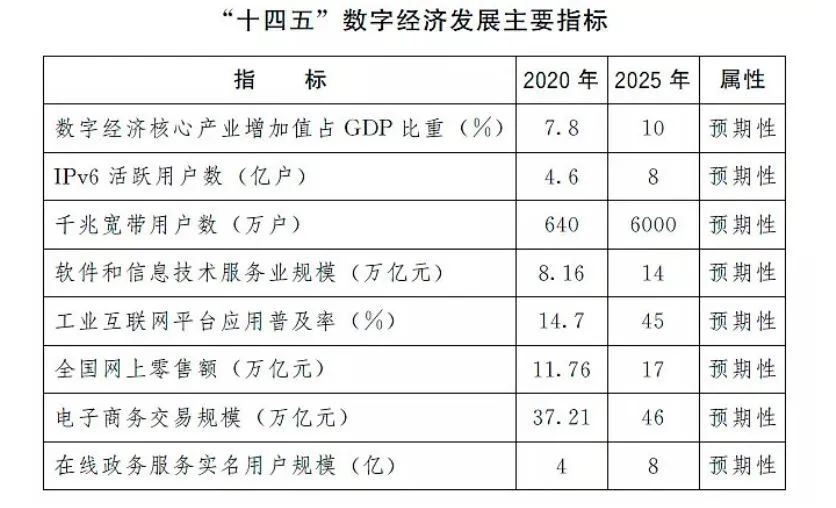 5年暴增9倍？5G时代为何需要千兆宽带