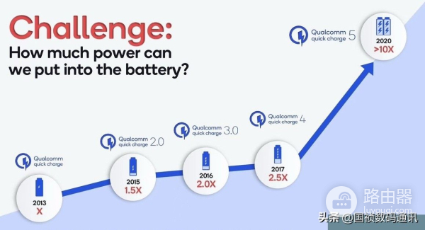 充电器上的符号是什么意思(充电器上的符号啥意思)