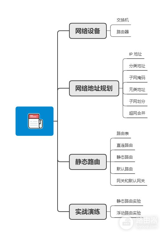 75张图带你了解网络设备(网络设备图片)