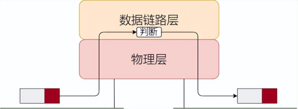 75张图带你了解网络设备(网络设备图片)