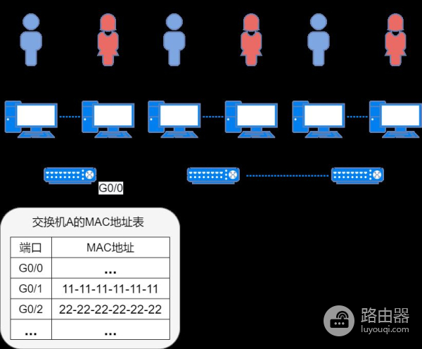 75张图带你了解网络设备(网络设备图片)