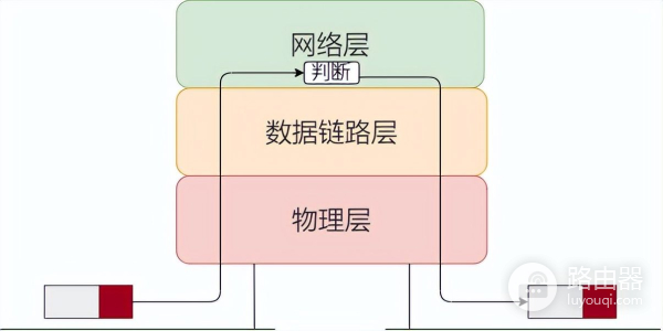 75张图带你了解网络设备(网络设备图片)