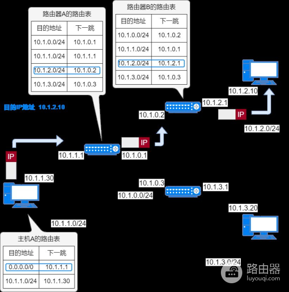 75张图带你了解网络设备(网络设备图片)