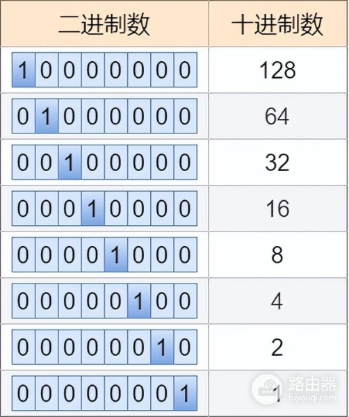 75张图带你了解网络设备(网络设备图片)