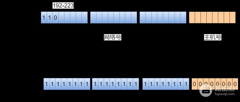 75张图带你了解网络设备(网络设备图片)