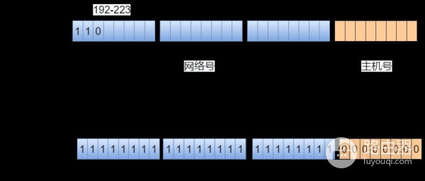 75张图带你了解网络设备(网络设备图片)