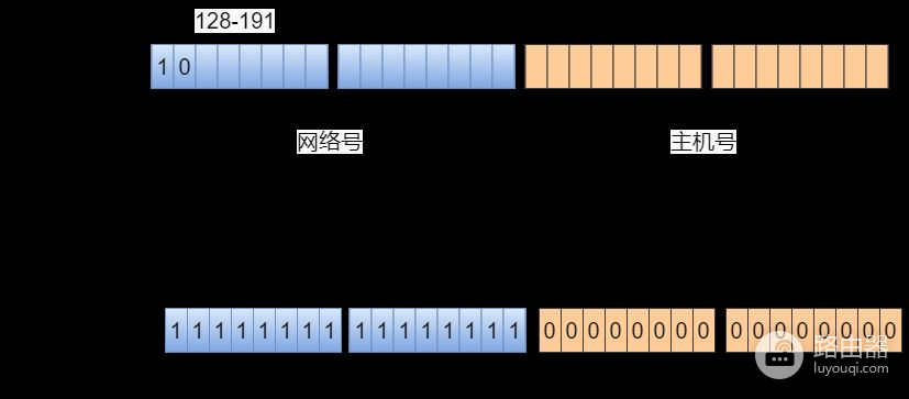 75张图带你了解网络设备(网络设备图片)