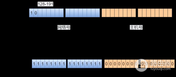 75张图带你了解网络设备(网络设备图片)