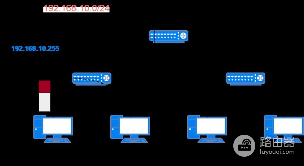 75张图带你了解网络设备(网络设备图片)