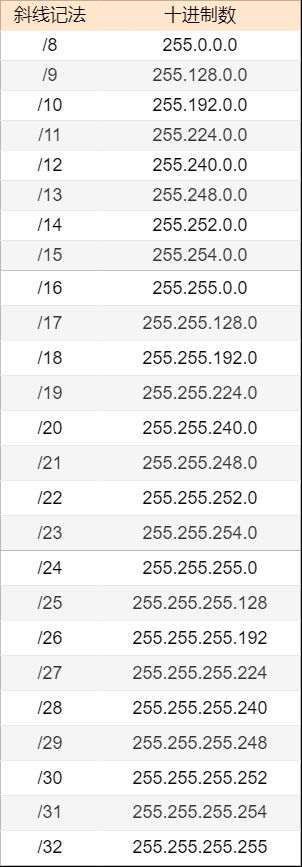 75张图带你了解网络设备(网络设备图片)