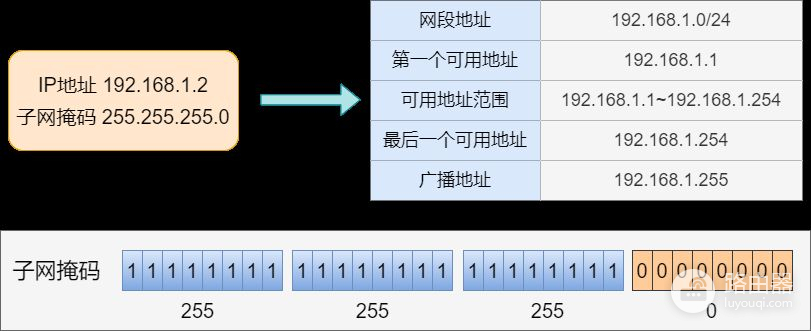 75张图带你了解网络设备(网络设备图片)