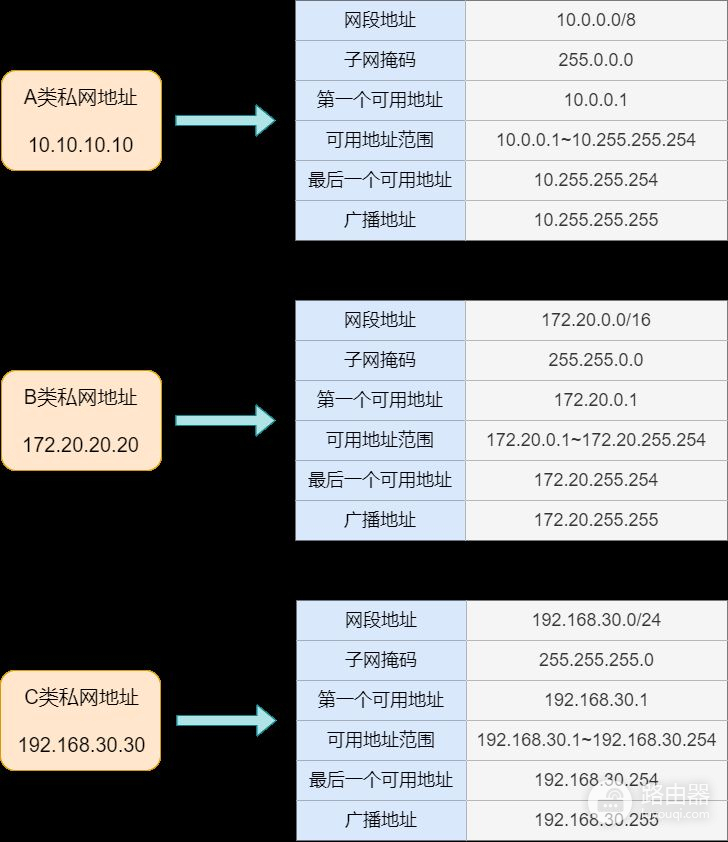 75张图带你了解网络设备(网络设备图片)