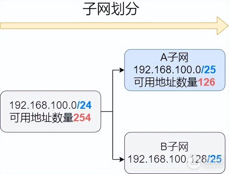 75张图带你了解网络设备(网络设备图片)