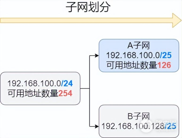 75张图带你了解网络设备(网络设备图片)