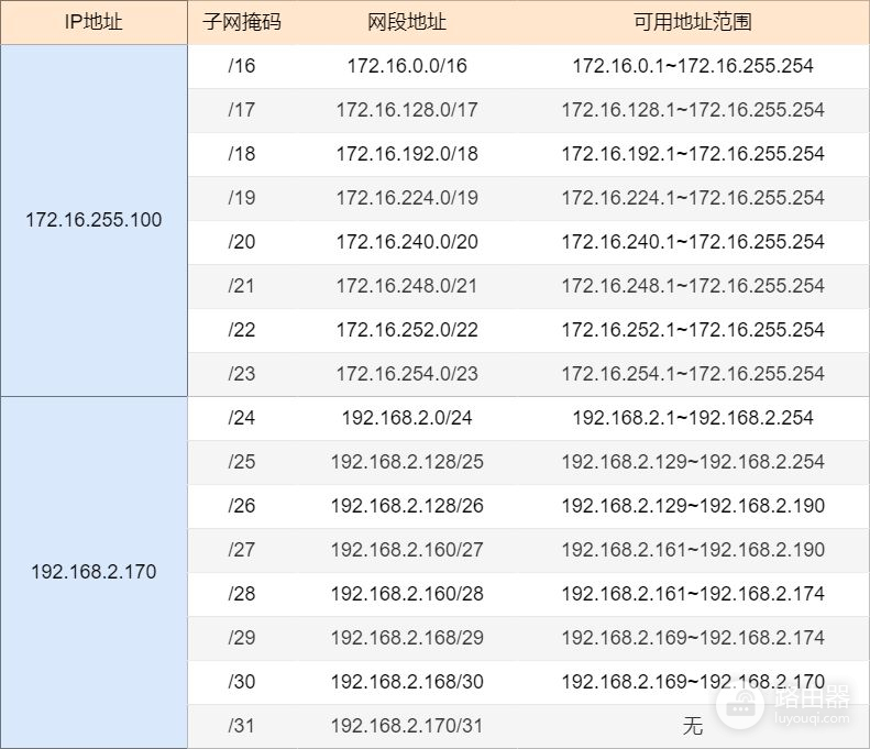 75张图带你了解网络设备(网络设备图片)