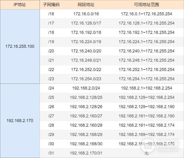 75张图带你了解网络设备(网络设备图片)