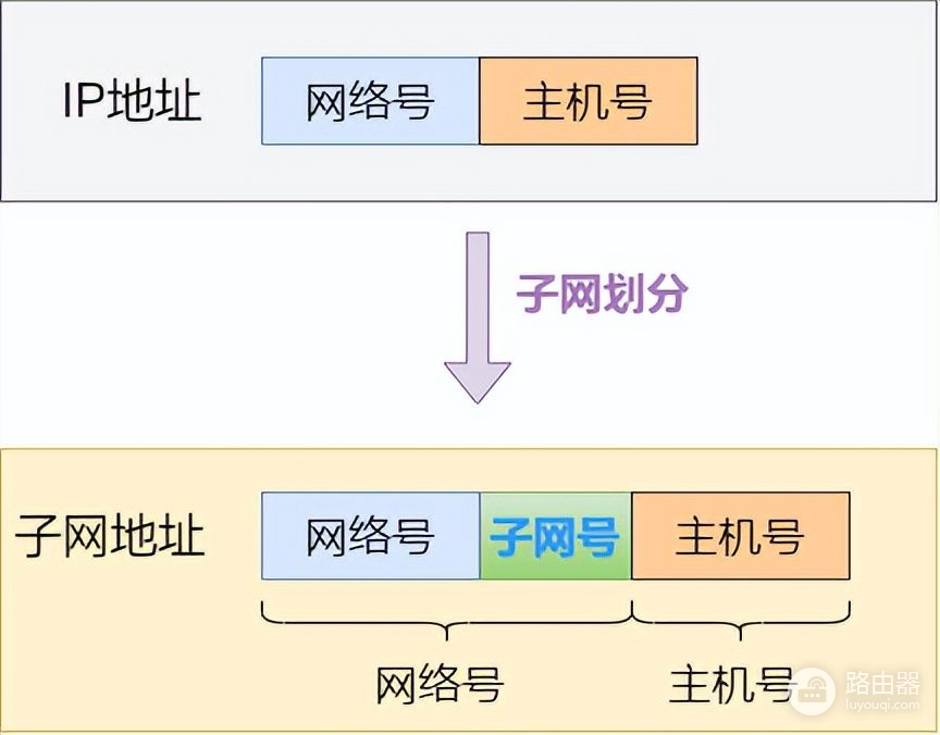 75张图带你了解网络设备(网络设备图片)