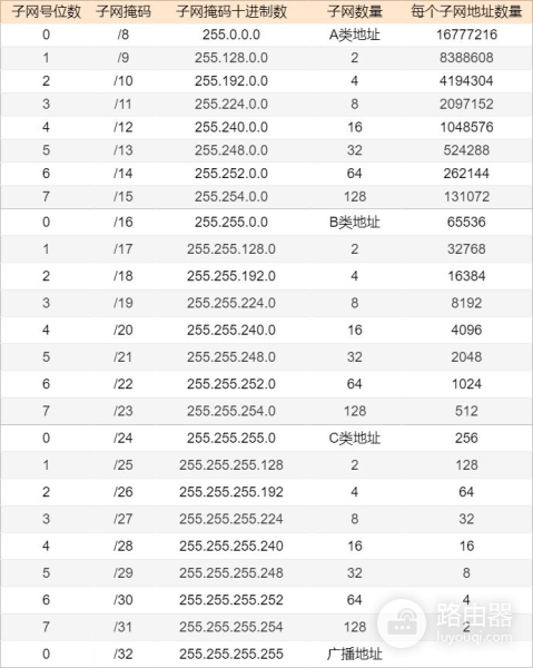 75张图带你了解网络设备(网络设备图片)