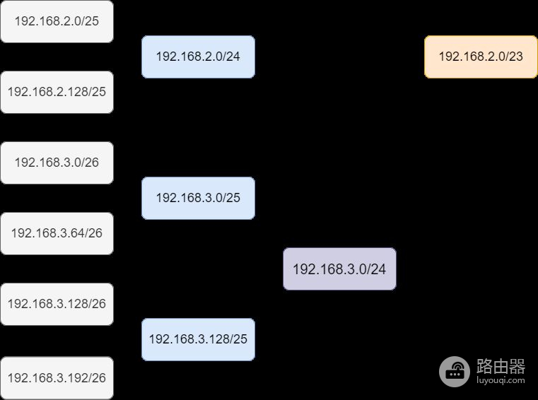 75张图带你了解网络设备(网络设备图片)