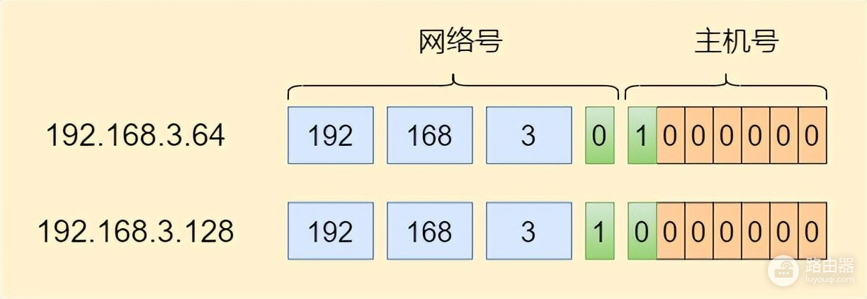 75张图带你了解网络设备(网络设备图片)