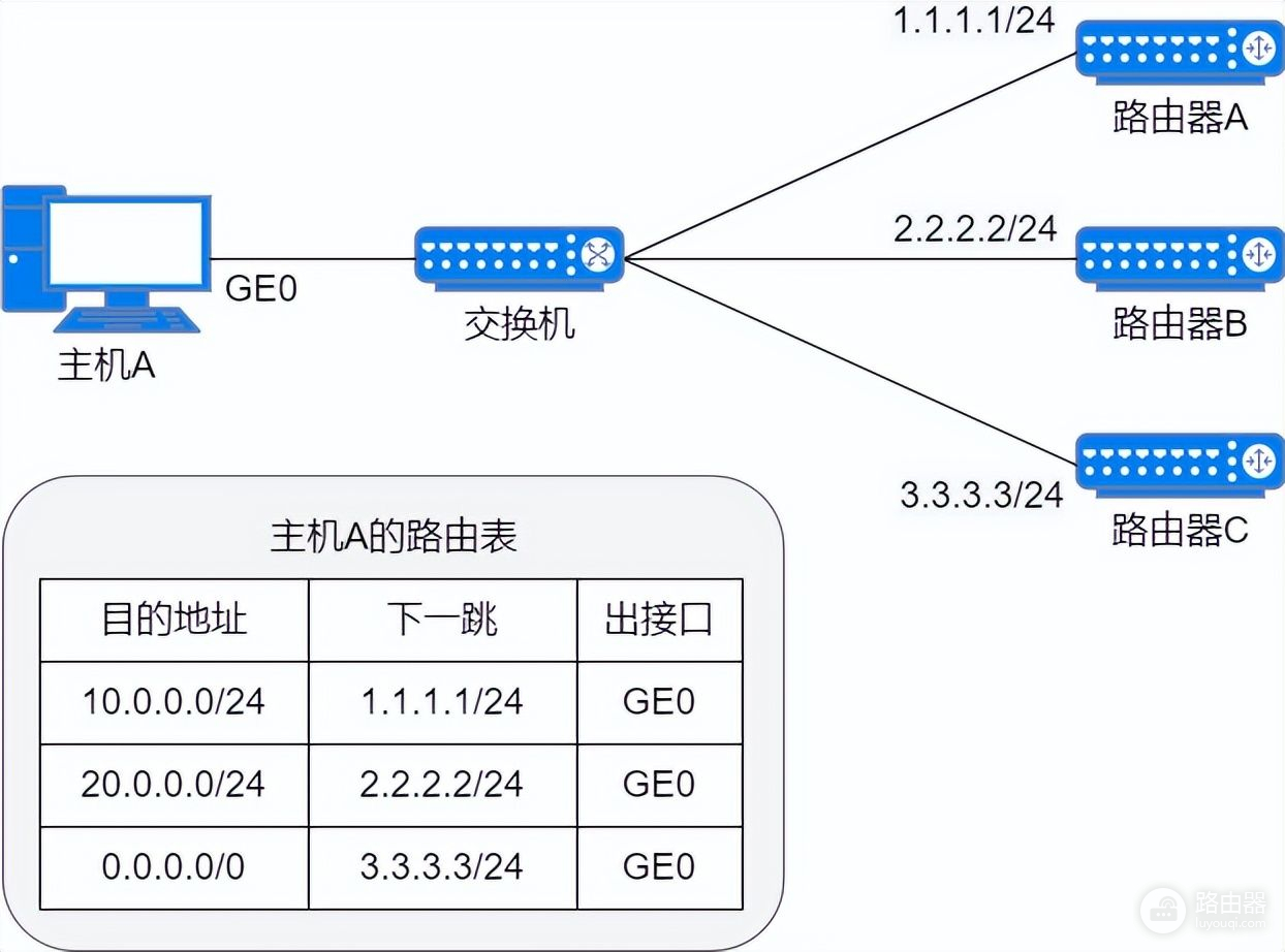 75张图带你了解网络设备(网络设备图片)