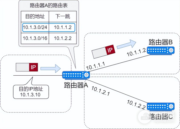 75张图带你了解网络设备(网络设备图片)