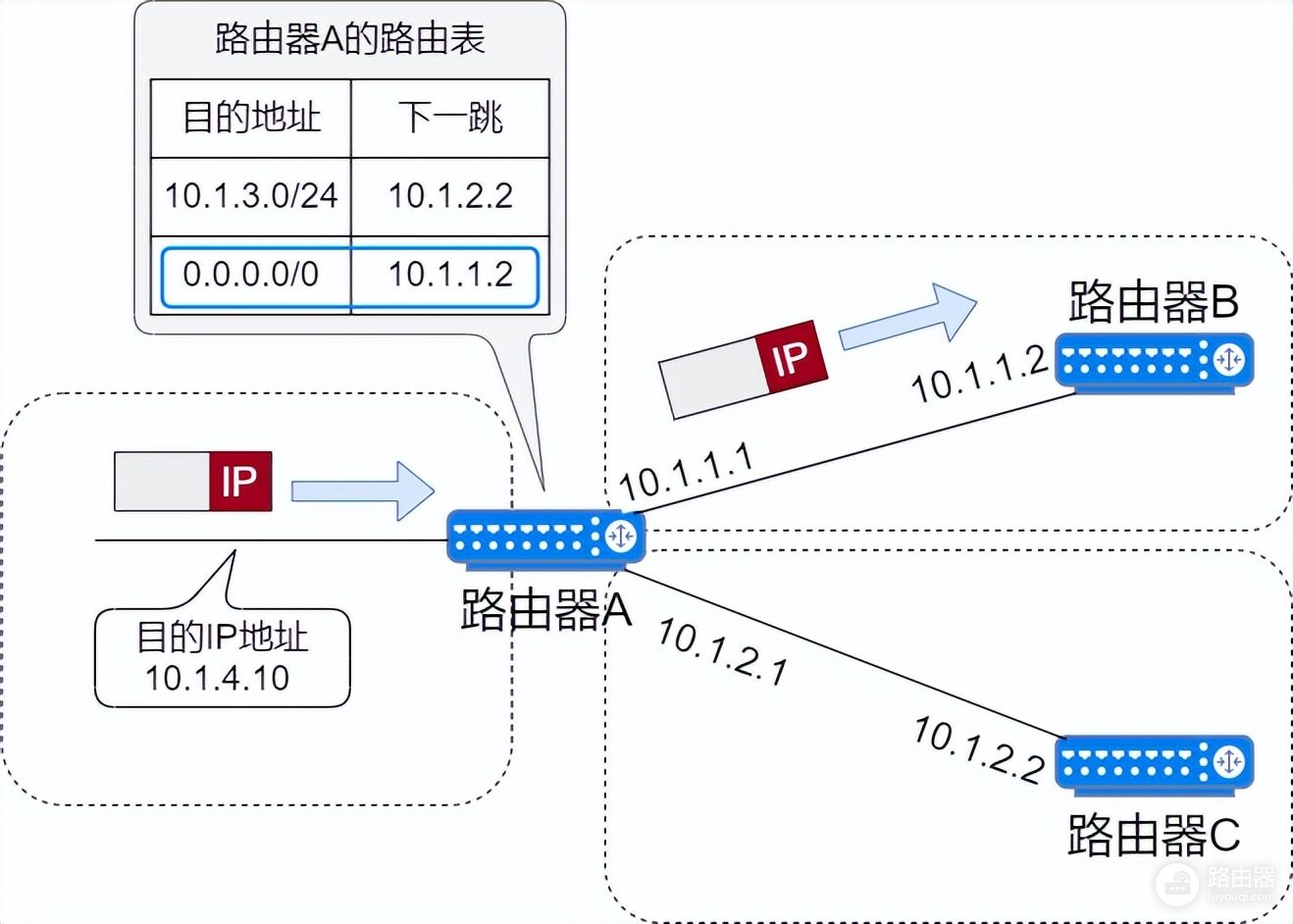 75张图带你了解网络设备(网络设备图片)