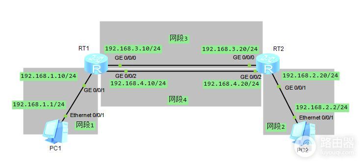 75张图带你了解网络设备(网络设备图片)