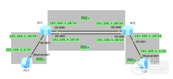 75张图带你了解网络设备(网络设备图片)