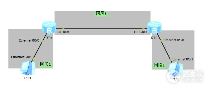 75张图带你了解网络设备(网络设备图片)