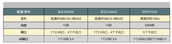 路由器上的这个小功能可以完美代替网盘(路由器当网盘)