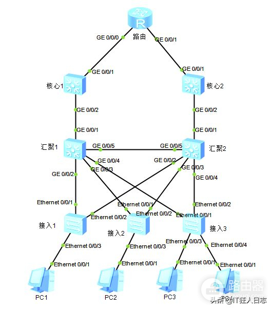 几台华为交换机配置了一整天(一台新的华为交换机怎么配置)