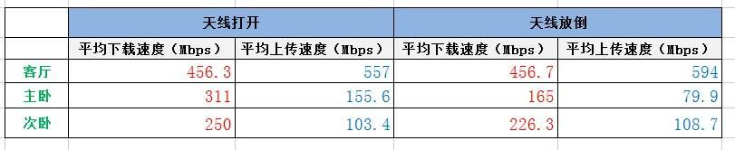 无线网络变慢(无线网络变得很慢)