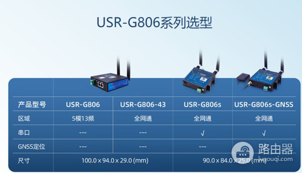 性价比新高度！4G工业云路由器G806全线系列直降百元