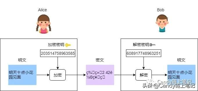 为什么有的网址开头是https，有的却是http ?