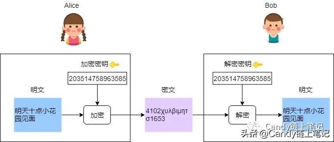 为什么有的网址开头是https，有的却是http ?