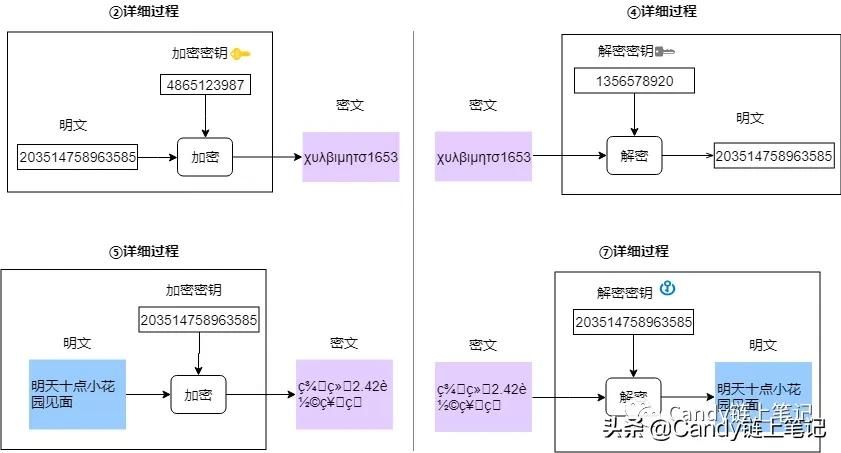 为什么有的网址开头是https，有的却是http ?