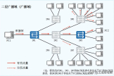 什么是VLAN(什么是vlan,vlan的作用)