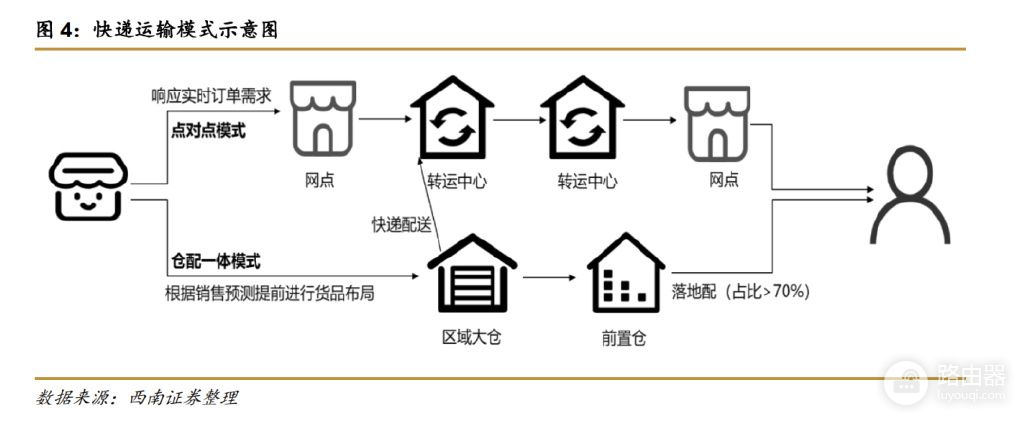 终于知道我为什么收不到货(一直收不到货)