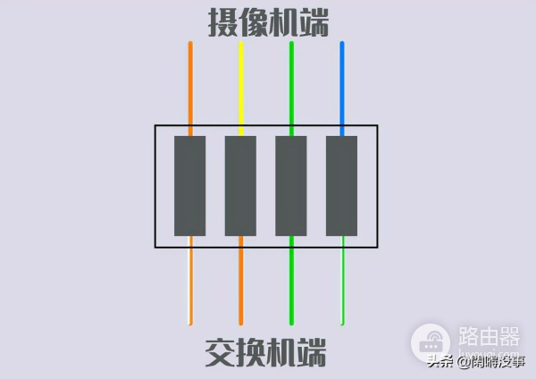 海康摄像机网口接线方法(海康摄像头的线怎么接)