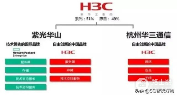 华三在核心路由器领域距离华为还有多大差距?IDC:差了10倍多