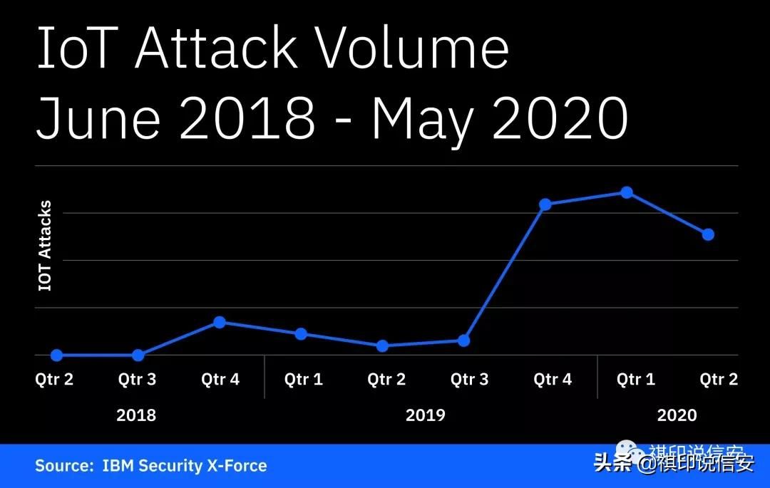 Mozi 物联网僵尸网络针对网件、华为和中兴网络网关