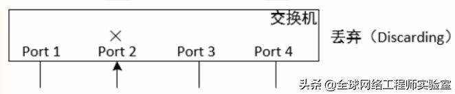 局域网交换机基础(交换机与局域网)