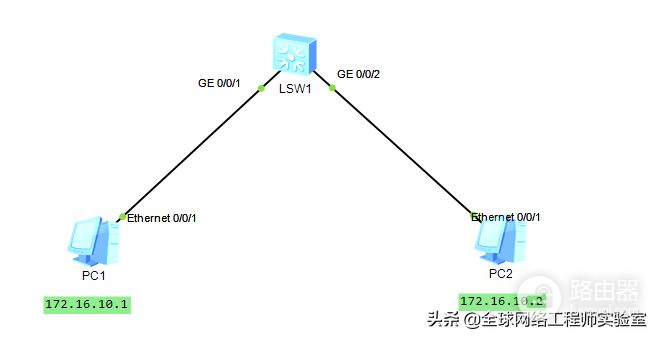 局域网交换机基础(交换机与局域网)