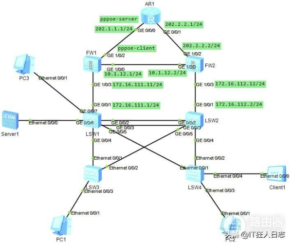 配置为主备模式(主主模式和主备模式)