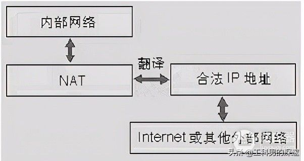 内网电脑如何访问互联网(内网怎么访问互联网)